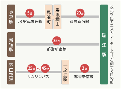 アクセス 周辺案内 瑞江第一ホテル